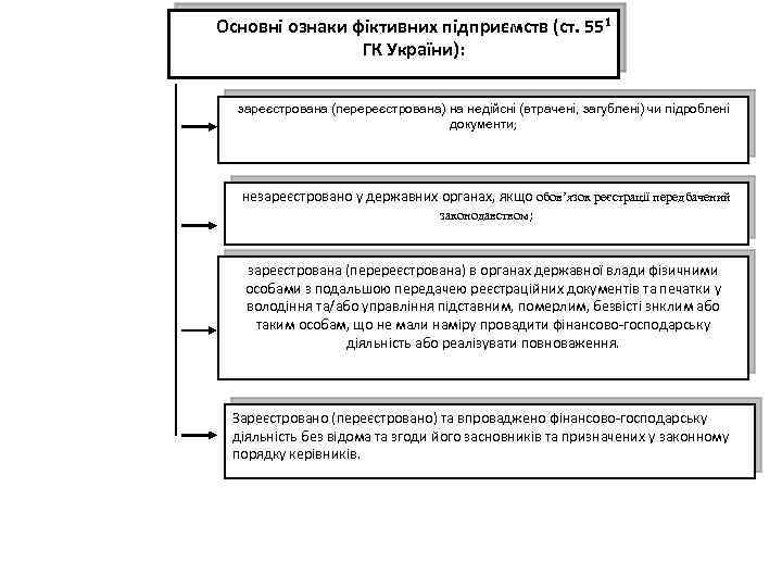 Основні ознаки фіктивних підприємств (ст. 551 ГК України): зареєстрована (перереєстрована) на недійсні (втрачені, загублені)