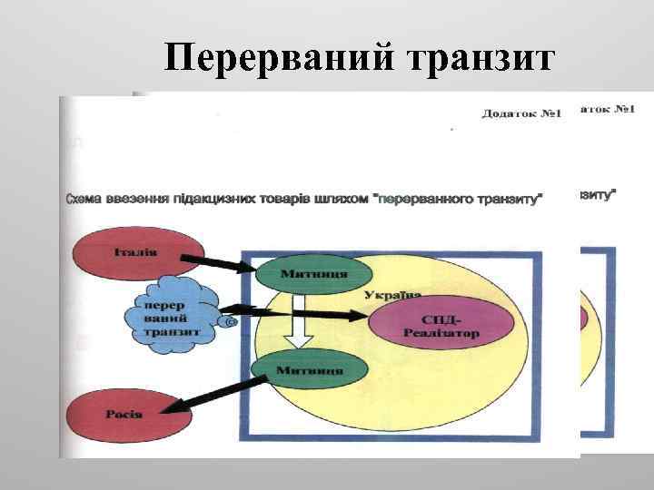 Перерваний транзит 