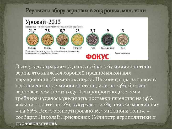 Реультати збору зернових в 2013 роцых, млн. тонн В 2013 году аграриям удалось собрать