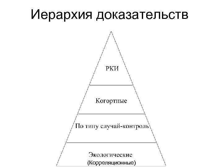 Иерархия доказательств (Корреляционные) 