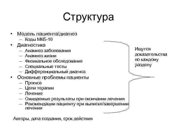 Структура • Модель пациента/диагноз – Коды МКБ-10 • Диагностика – – – Анамнез заболевания