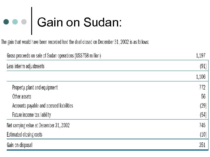 Gain on Sudan: 