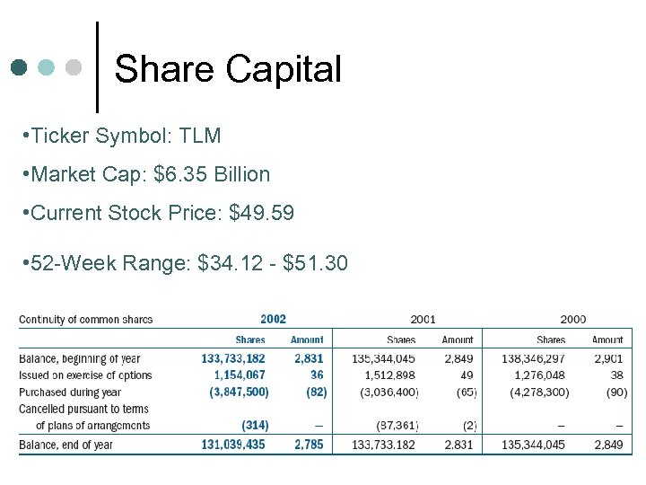 Share Capital • Ticker Symbol: TLM • Market Cap: $6. 35 Billion • Current