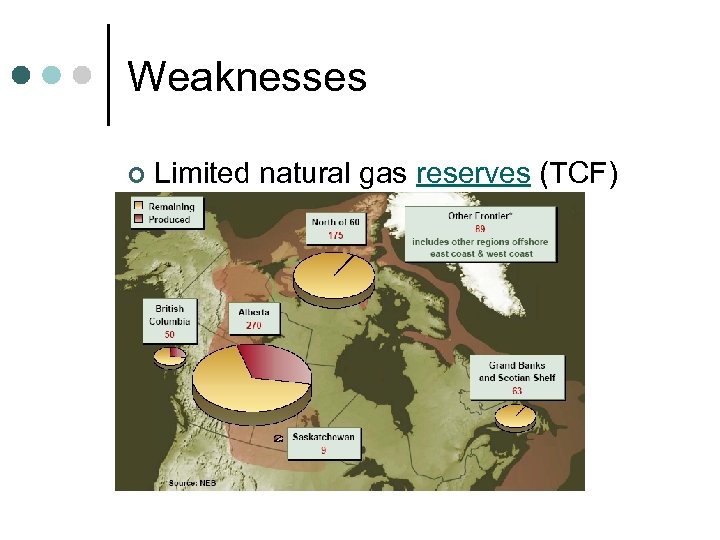 Weaknesses ¢ Limited natural gas reserves (TCF) 