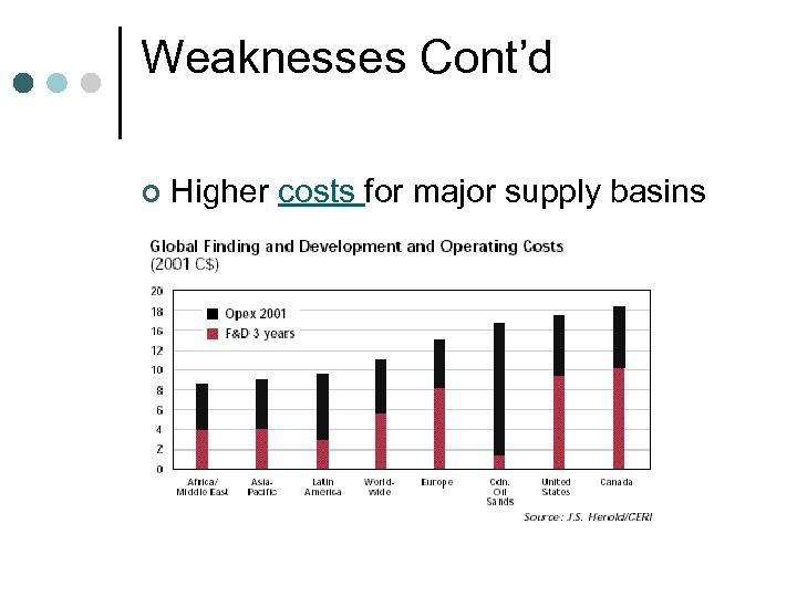 Weaknesses Cont’d ¢ Higher costs for major supply basins than others 