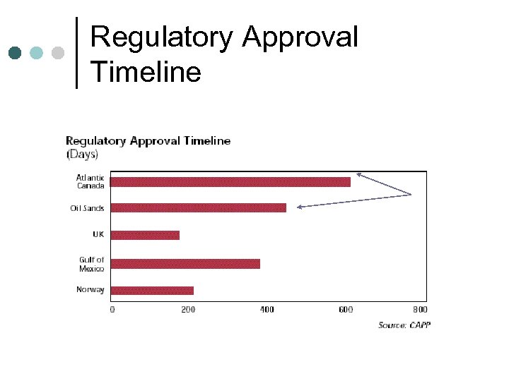 Regulatory Approval Timeline 