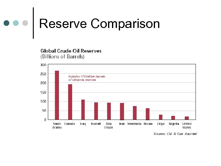 Reserve Comparison 