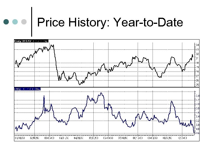 Price History: Year-to-Date 