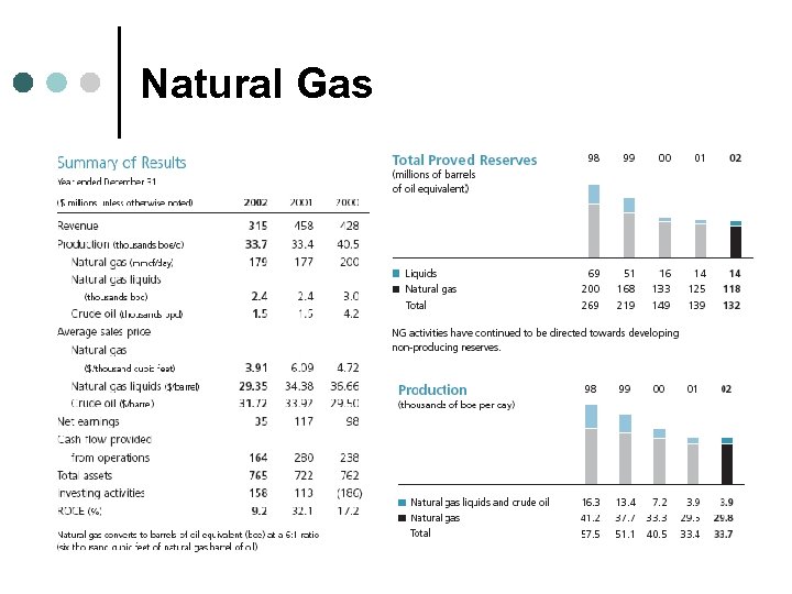 Natural Gas 