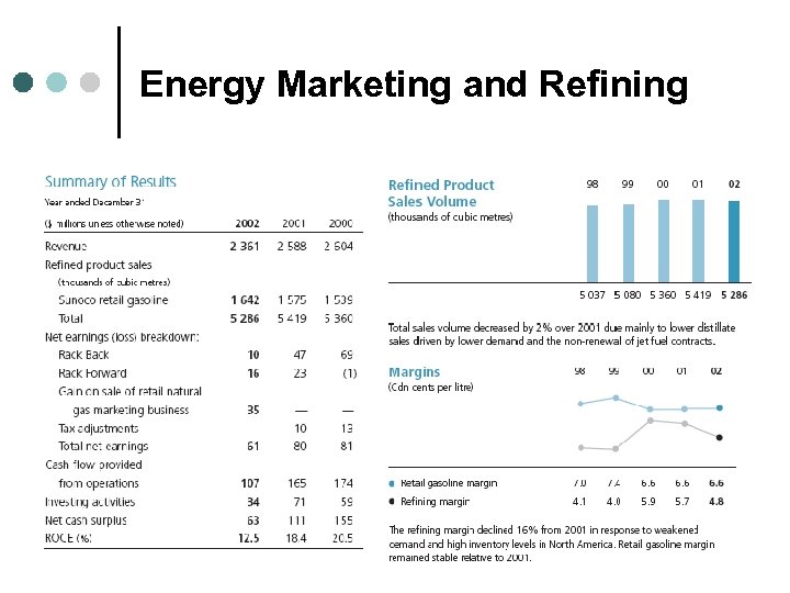 Energy Marketing and Refining 