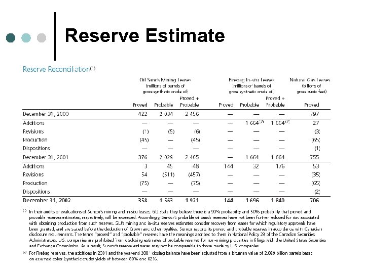 Reserve Estimate 