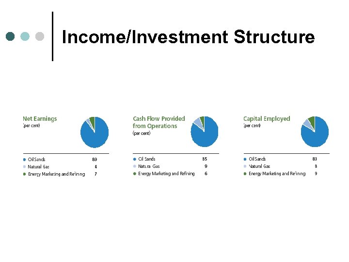 Income/Investment Structure 