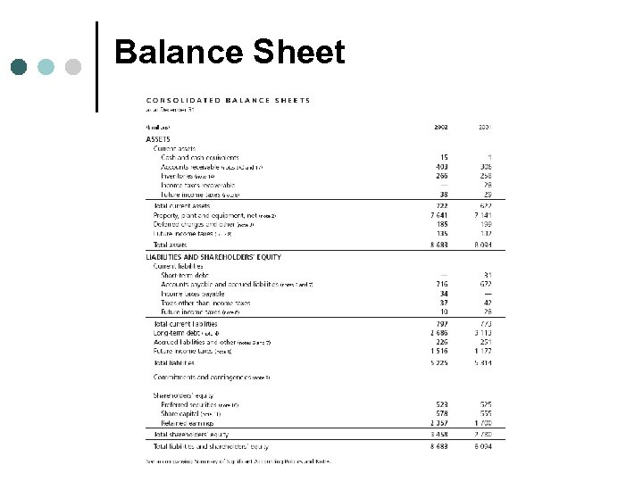 Balance Sheet 