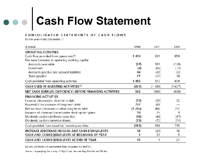 Cash Flow Statement 