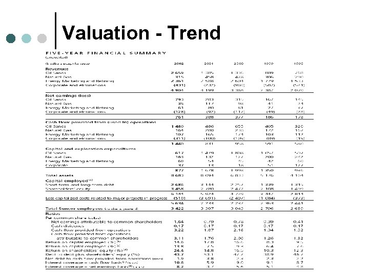 Valuation - Trend 