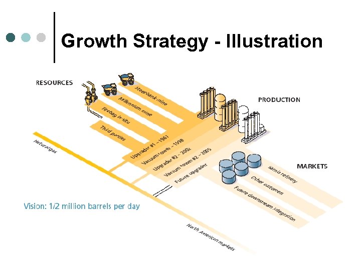 Growth Strategy - Illustration 