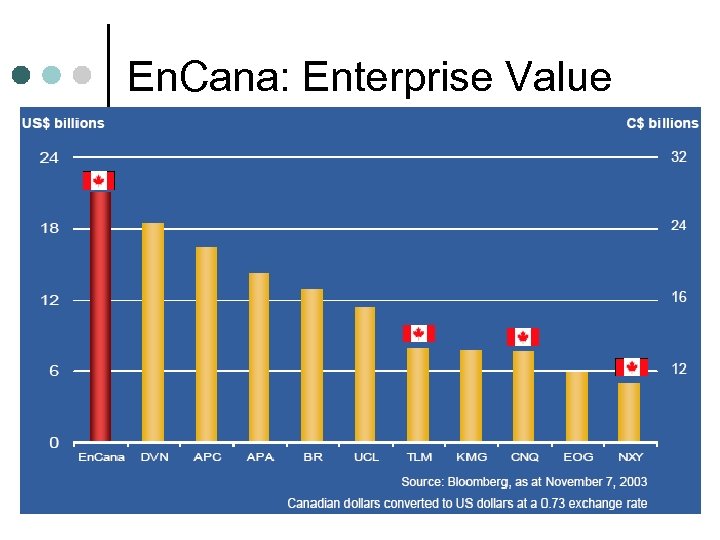 En. Cana: Enterprise Value 