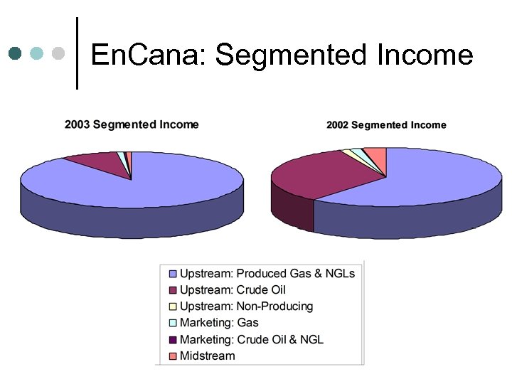 En. Cana: Segmented Income 