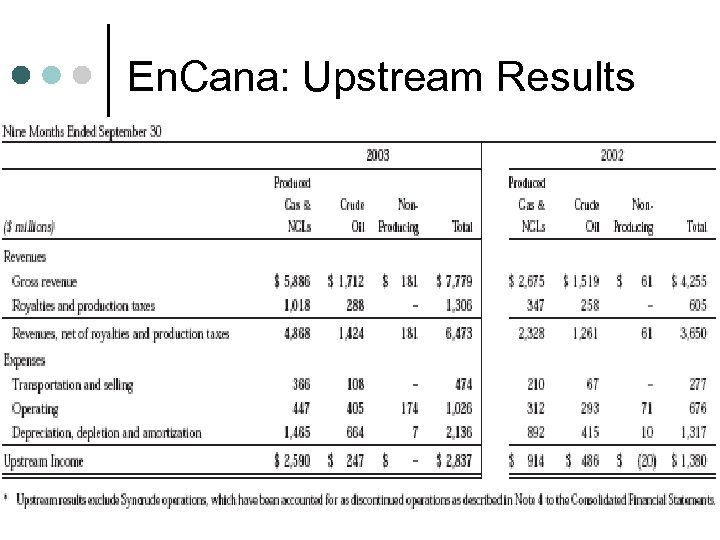 En. Cana: Upstream Results 