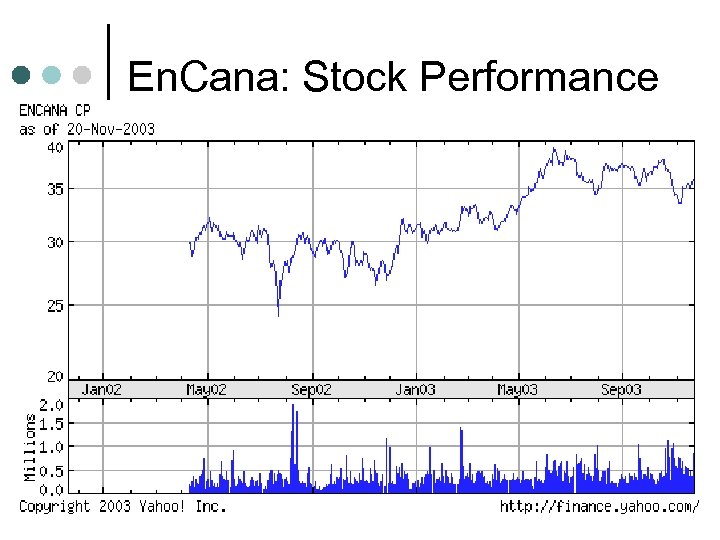 En. Cana: Stock Performance 