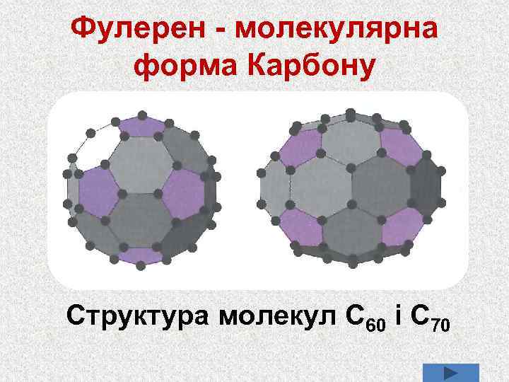 Фулерен - молекулярна форма Карбону Структура молекул С 60 і С 70 