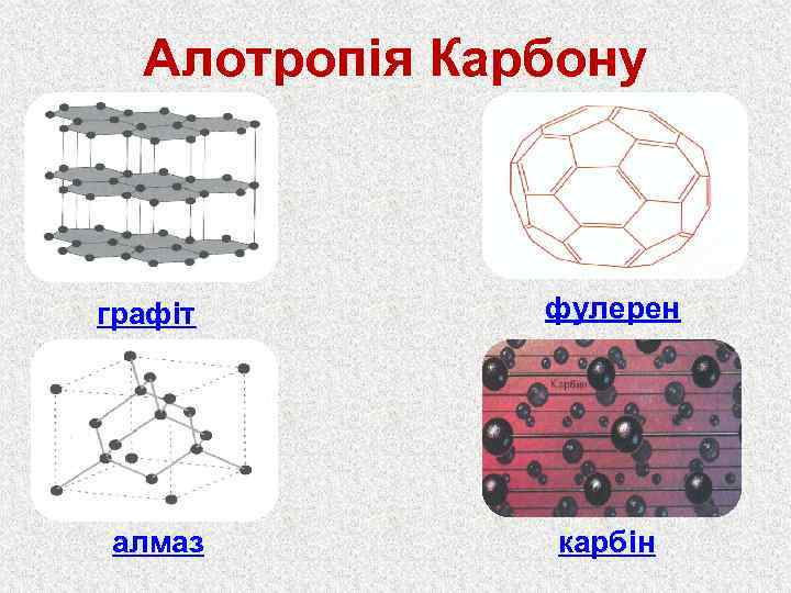 Алотропія Карбону графіт алмаз фулерен карбін 