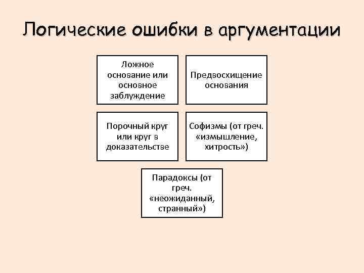 Аргументирующая речь примеры