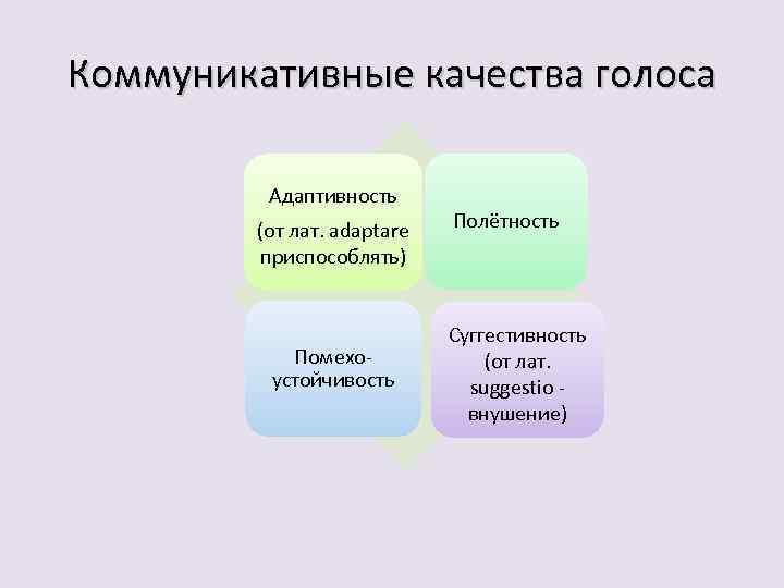 Качества голоса. Суггестивность голоса это. ПОЛЕТНОСТЬ голоса. Коммуникативные качества судебной речи.