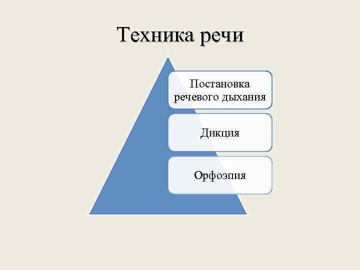 Техника речи и постановка голоса