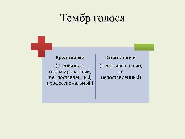 Тембр голоса Креативный (специально сформированный, т. е. поставленный, профессиональный) Спонтанный (непроизвольный, т. е. непоставленный)