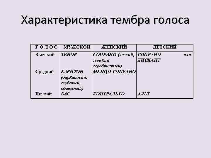 Голос характер