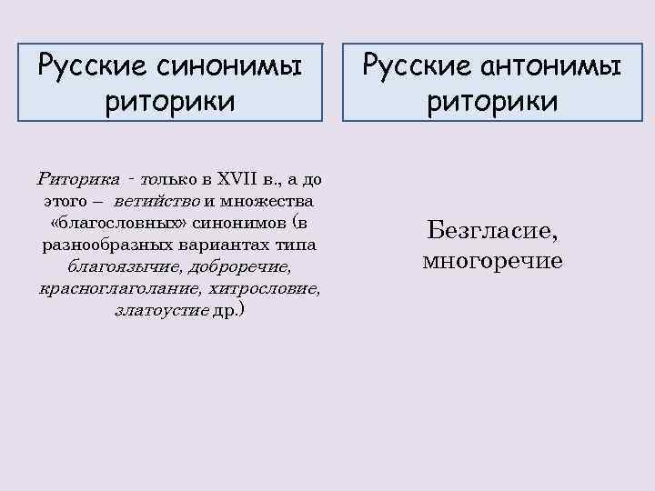 Антоним риторическому вопросу. Риторика антоним. Риторические традиции в России. Риторика синоним. Синоним слова риторика.