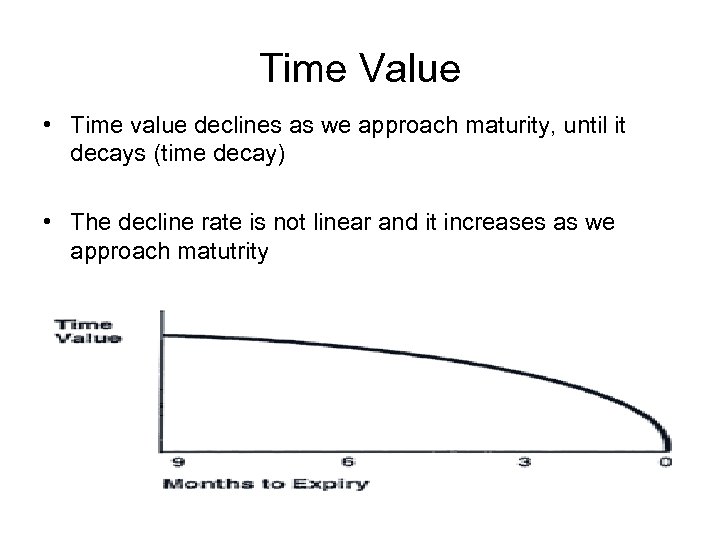 Time Value • Time value declines as we approach maturity, until it decays (time