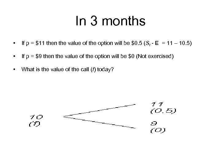 In 3 months • If p = $11 then the value of the option