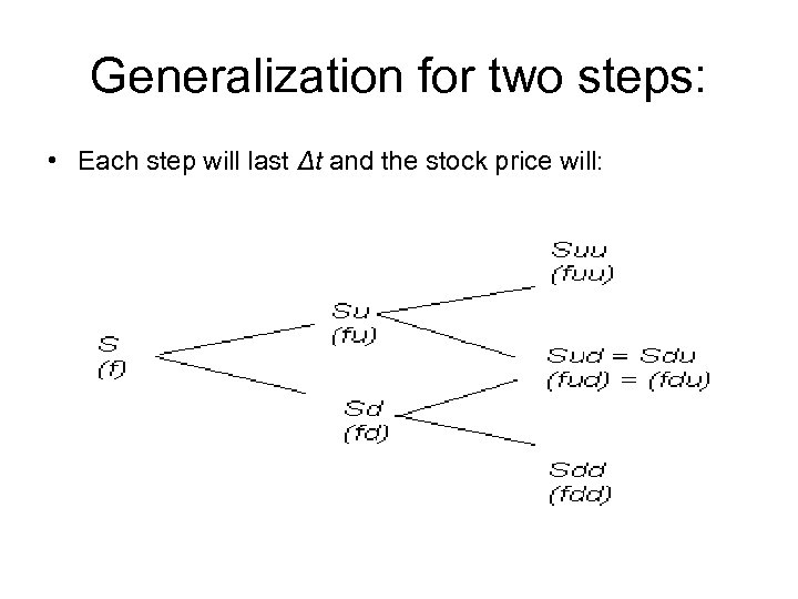 Generalization for two steps: • Each step will last Δt and the stock price