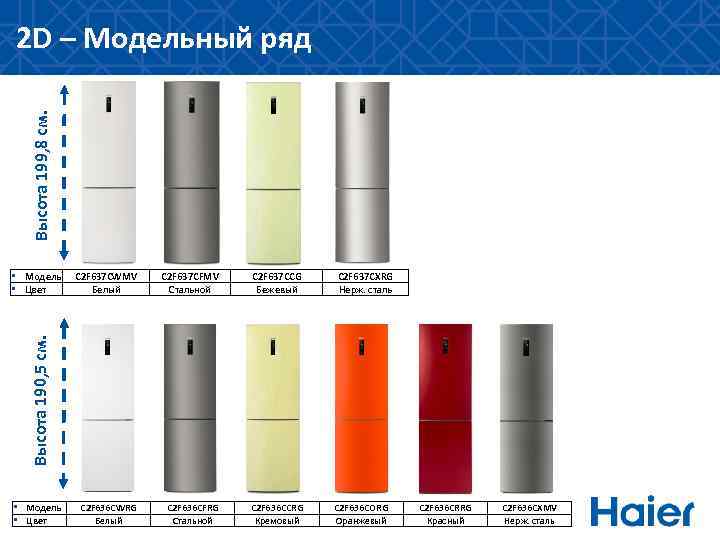 Высота 199, 8 см. 2 D – Модельный ряд C 2 F 637 CWMV