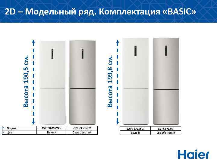 Высота 190, 5 см. Высота 199, 8 см. 2 D – Модельный ряд. Комплектация