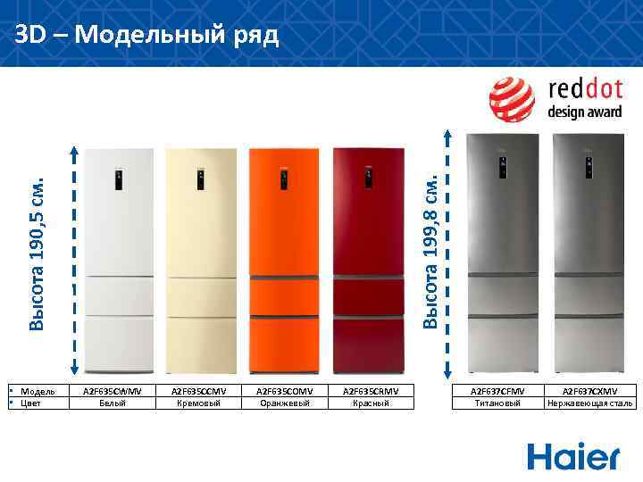 Высота 190, 5 см. Высота 199, 8 см. 3 D – Модельный ряд •