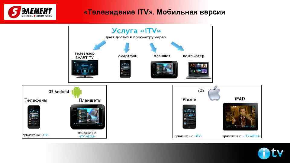  «Телевидение ITV» . Мобильная версия 