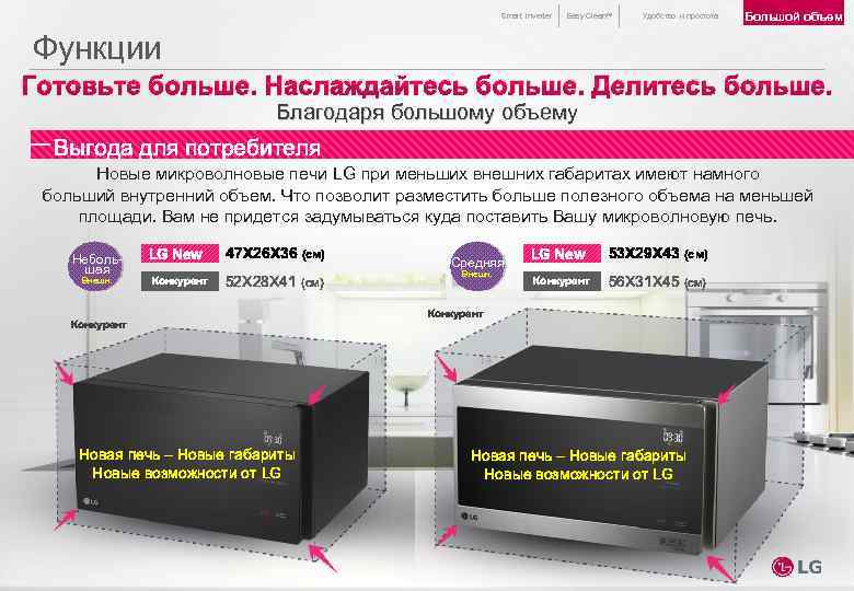 Smart Inverter Easy Clean™ Удобство и простота Большой объем Функции Готовьте больше. Наслаждайтесь больше.
