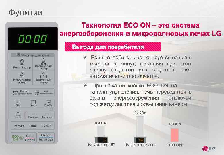 Функции Технология ECO ON – это система энергосбережения в микроволновых печах LG Выгода для