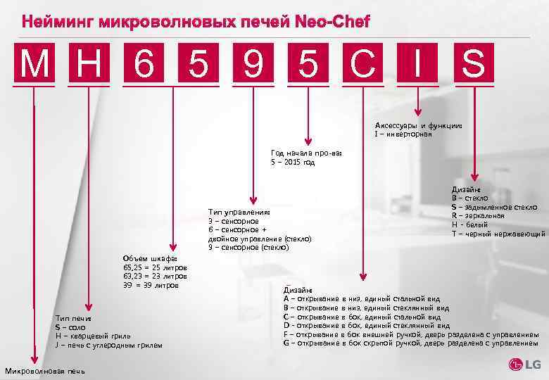 Нейминг микроволновых печей Neo-Chef M H 6 5 9 5 C I S Аксессуары