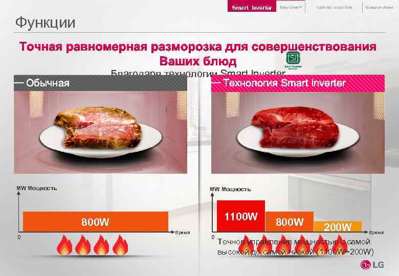 Smart Inverter Easy Clean™ Удобство и простота Большой объем Функции Точная равномерная разморозка для