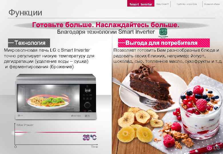 Smart Inverter Easy Clean™ Удобство и простота Большой объем Функции Готовьте больше. Наслаждайтесь больше.