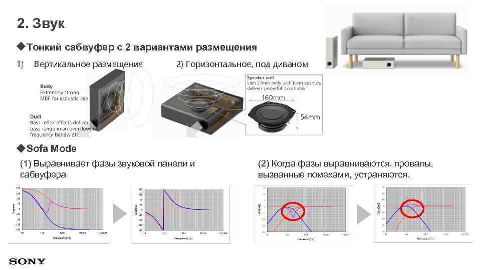 2. Звук ◆Тонкий сабвуфер с 2 вариантами размещения 1) Вертикальное размещение 2) Горизонтальное, под