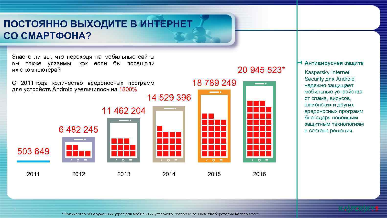 Файл этого типа может нанести вред вашему мобильному устройству как отключить