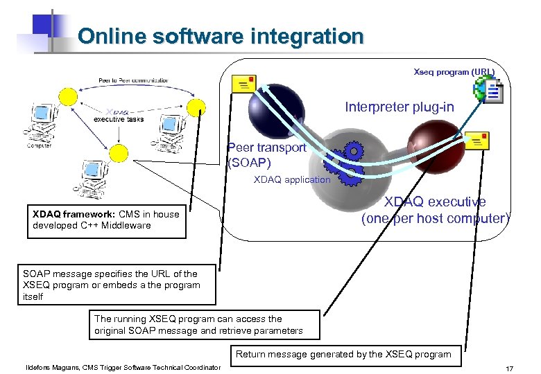 Online software integration Xseq program (URL) Interpreter plug-in Peer transport (SOAP) XDAQ application XDAQ