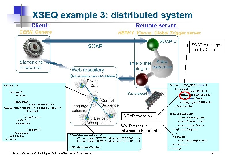 XSEQ example 3: distributed system Client: Remote server: CERN. Geneve HEPHY. Vienna. Global Trigger