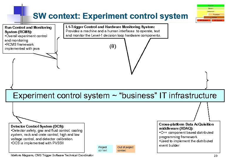 SW context: Experiment control system Run Control and Monitoring System (RCMS): • Overall experiment
