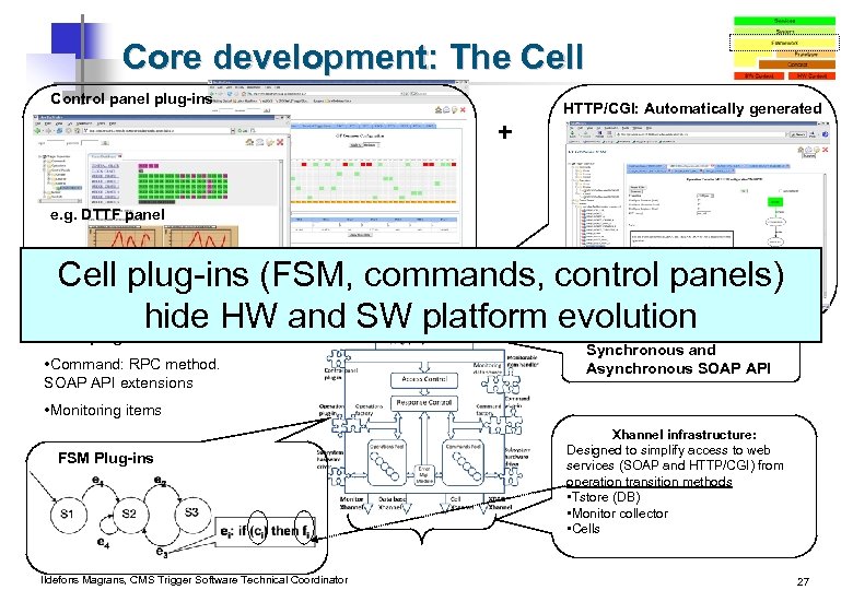 Core development: The Cell Control panel plug-ins + HTTP/CGI: Automatically generated e. g. DTTF